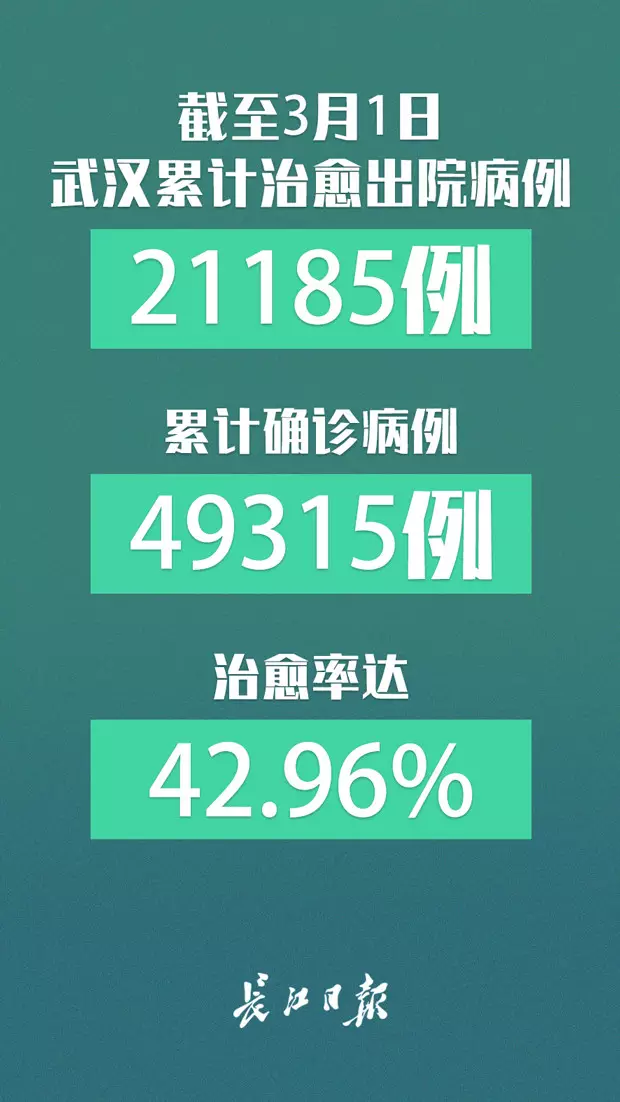 实现“床等人”，武汉做到了这三步