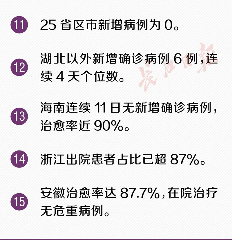 武汉累计治愈出院病例突破2万例！又传来了30个好消息