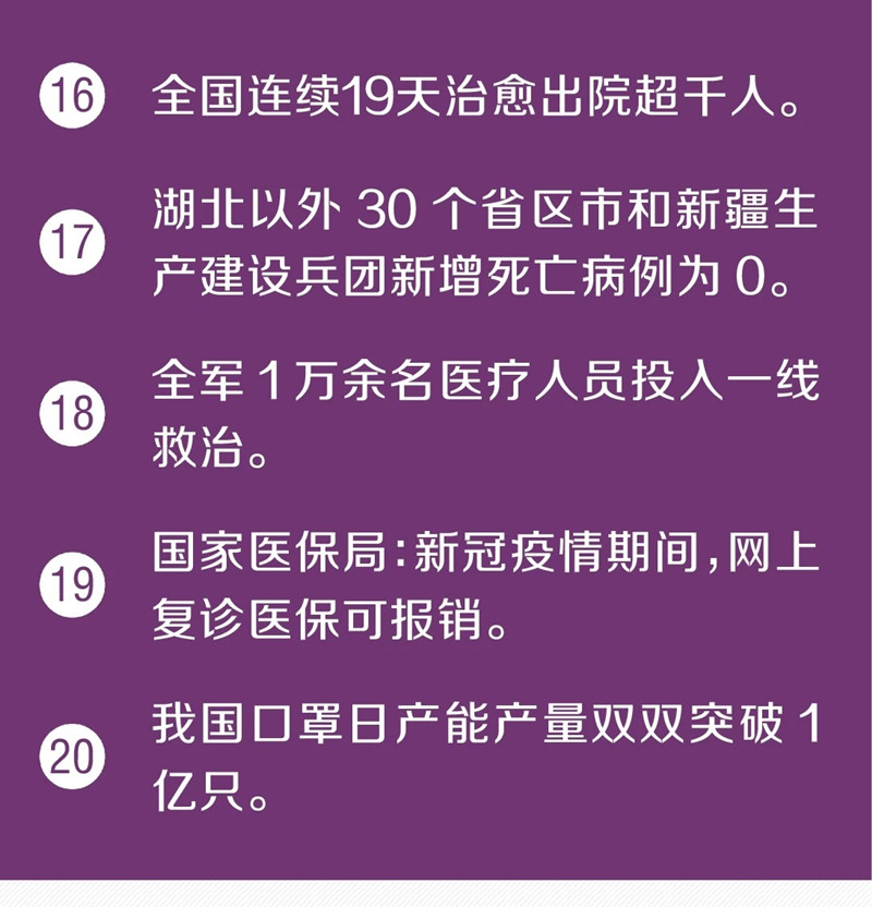 武汉累计治愈出院病例突破2万例！又传来了30个好消息