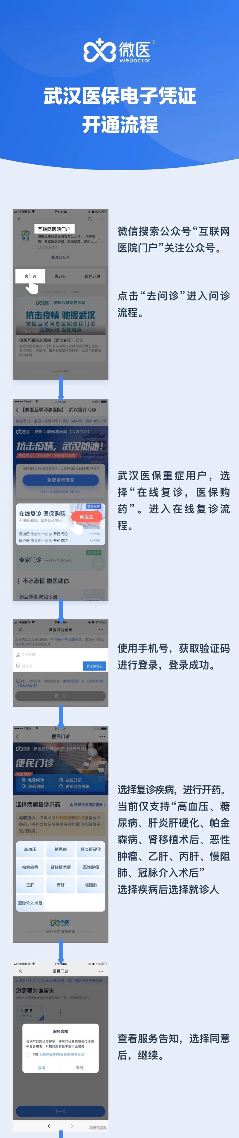武汉人刷脸可领医保电子凭证，网上复诊买药更快