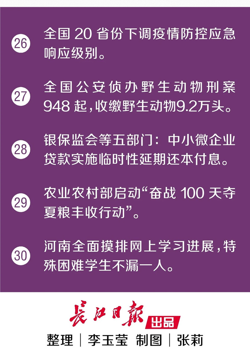 武汉累计治愈出院病例突破2万例！又传来了30个好消息
