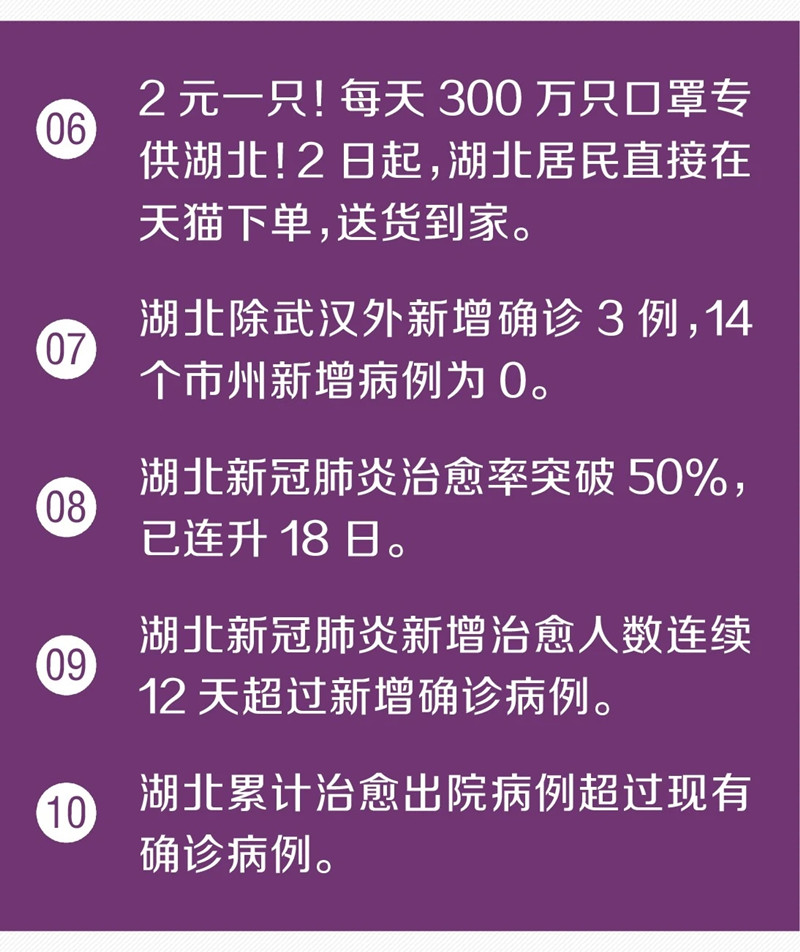 武汉累计治愈出院病例突破2万例！又传来了30个好消息