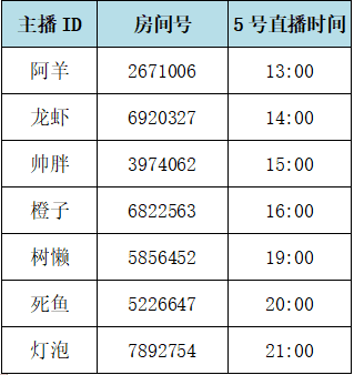 NBA2KOL2新版本兴渔诊疗室