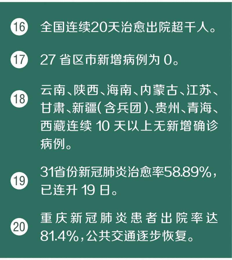 武汉下调冻猪肉零售价！又传来了30个好消息