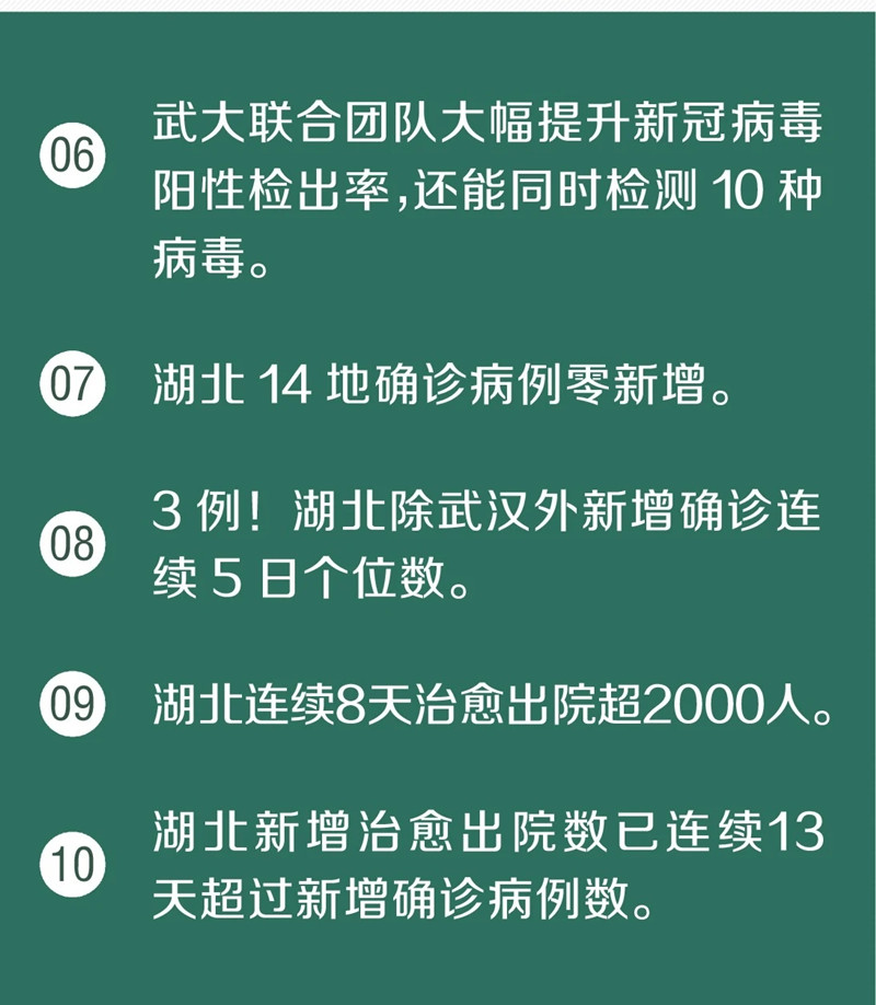 武汉下调冻猪肉零售价！又传来了30个好消息