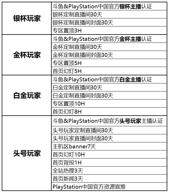 斗鱼PS4游戏头号玩家