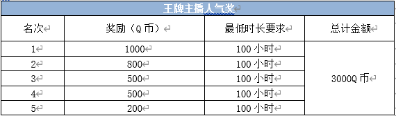 S3來襲！王牌戰(zhàn)士春季主播招募,！