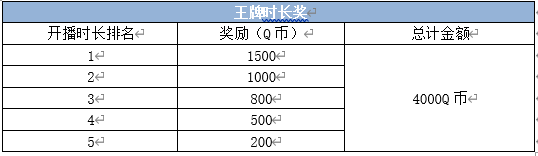 S3來襲,！王牌戰(zhàn)士春季主播招募,！