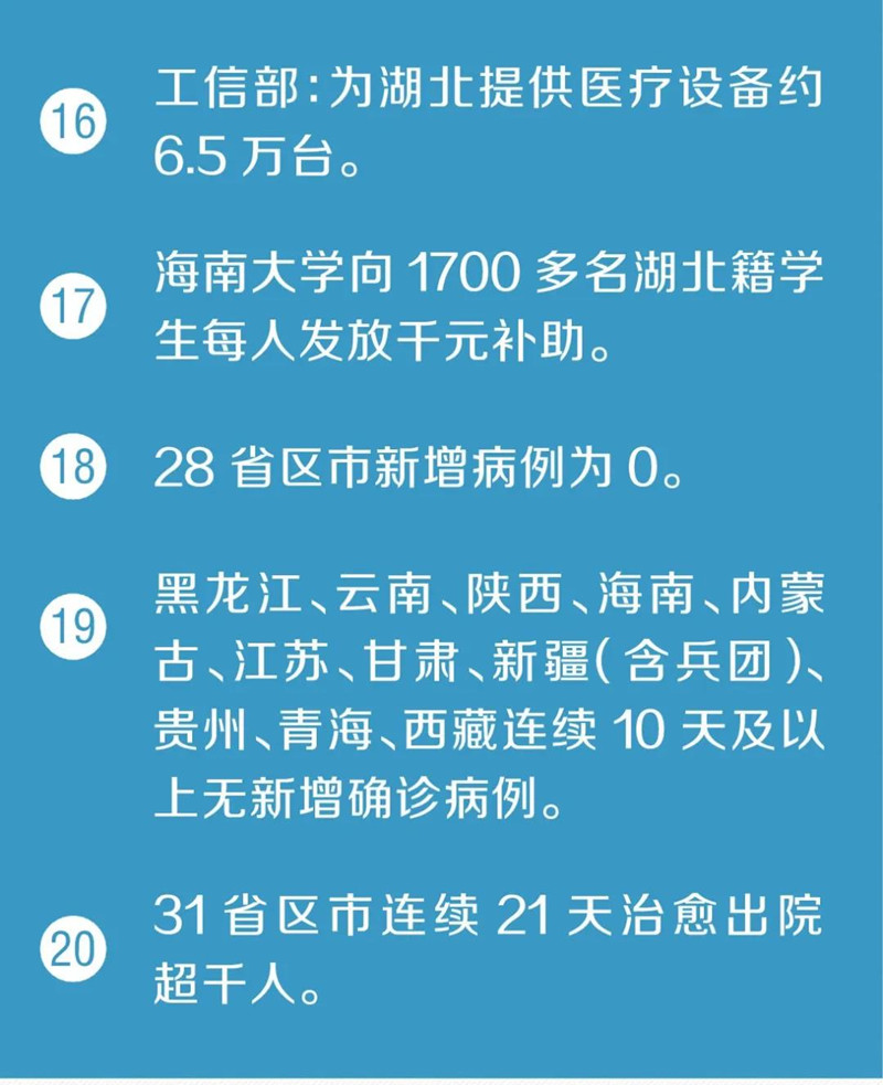 武汉将推广社区电子通行证！又传来了30个好消息