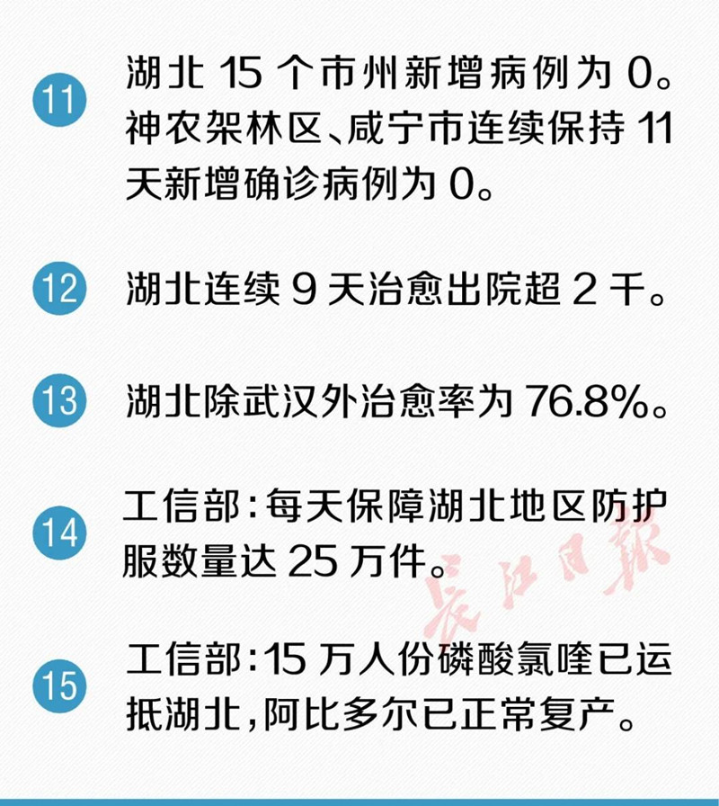 武汉将推广社区电子通行证！又传来了30个好消息