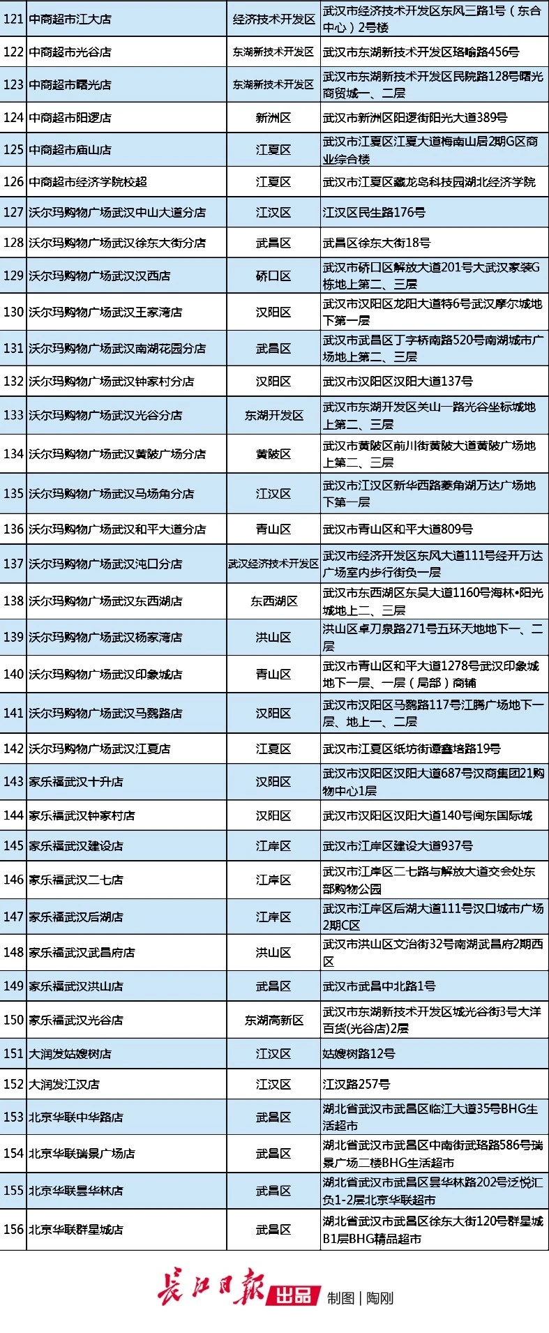 政府储备冻猪肉156家投放网点公布！