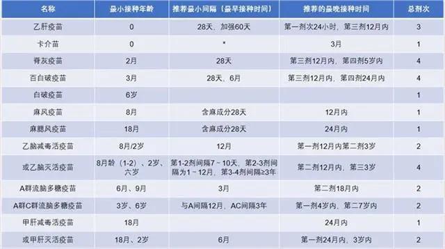 这5种情况，孩子应暂缓接种疫苗