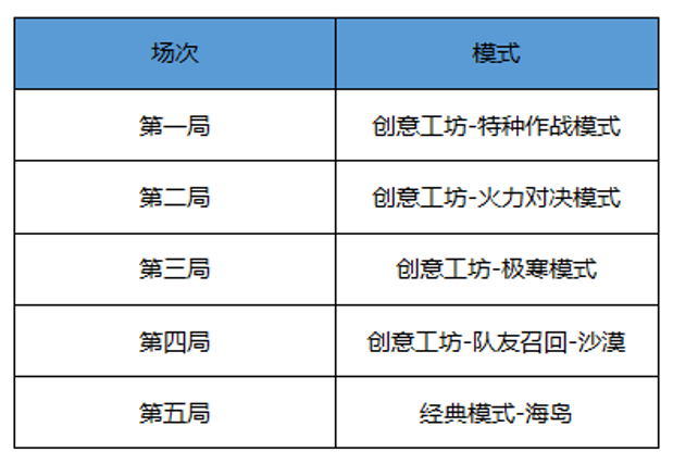 和平精英女神护卫行动，Q币礼包助力守卫小姐姐！