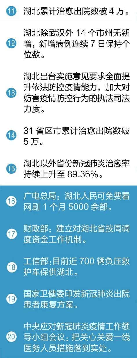 武汉再招1000名商超志愿者！又传来了30个好消息