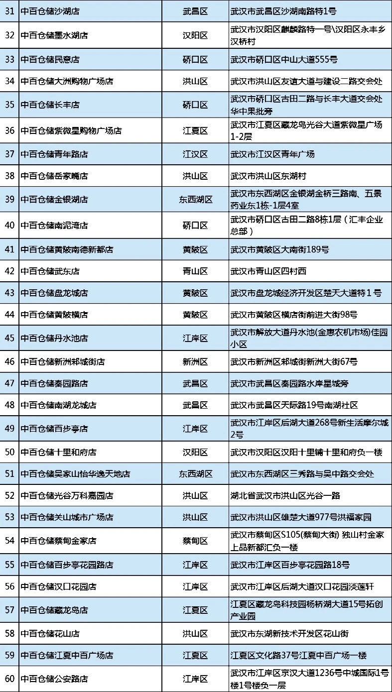 政府储备冻猪肉156家投放网点公布！