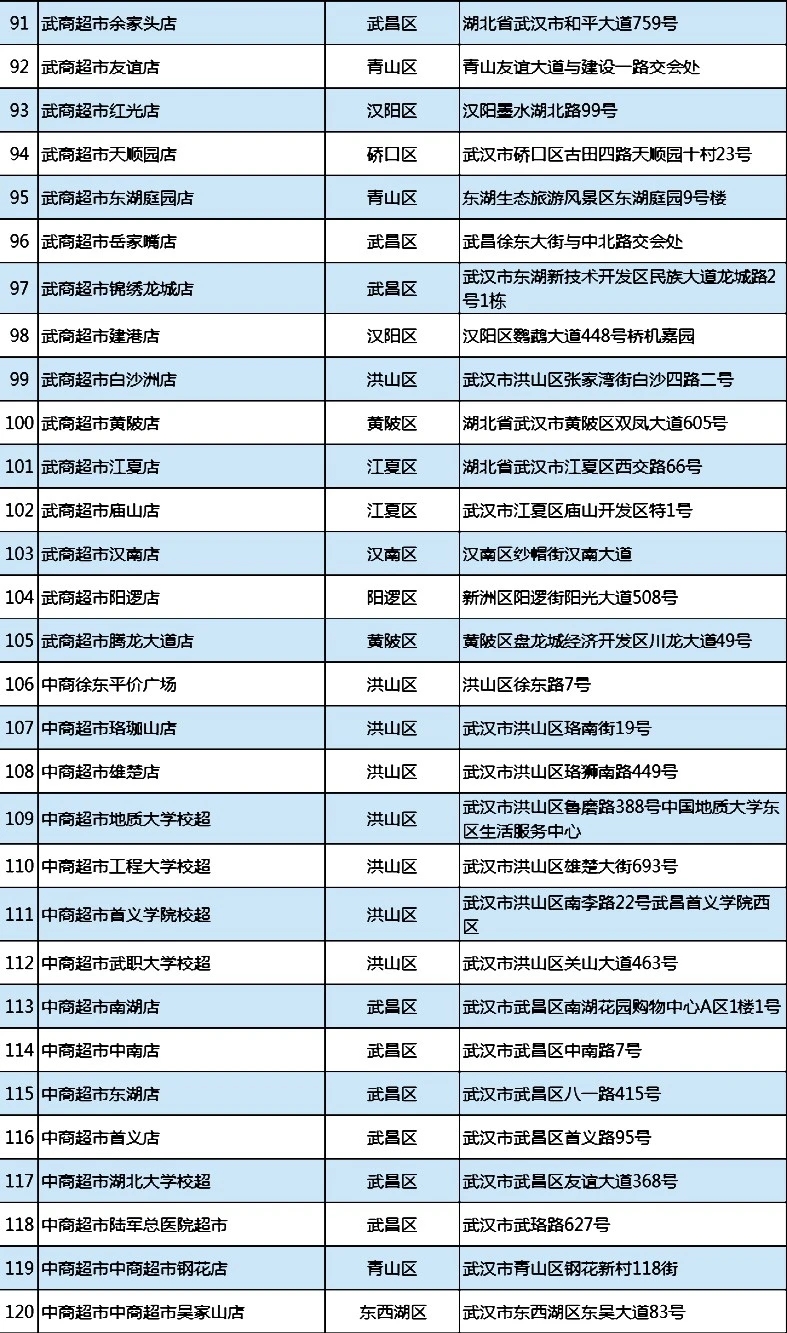 政府储备冻猪肉156家投放网点公布！