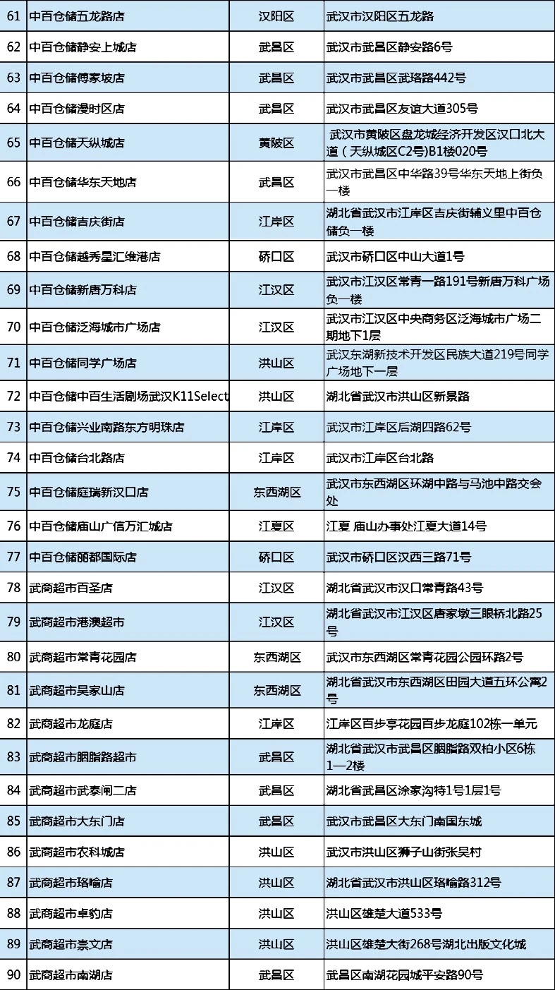 政府储备冻猪肉156家投放网点公布！