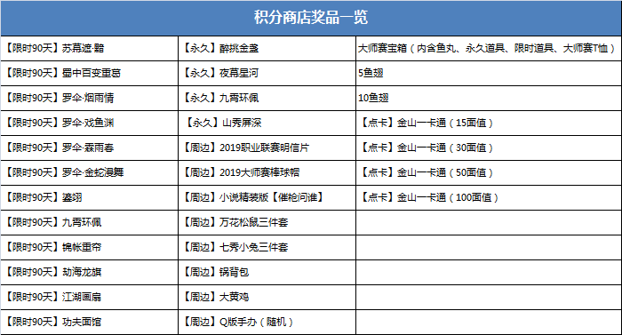 鲨鱼娘独家攻略,教你玩转大师赛福利活动