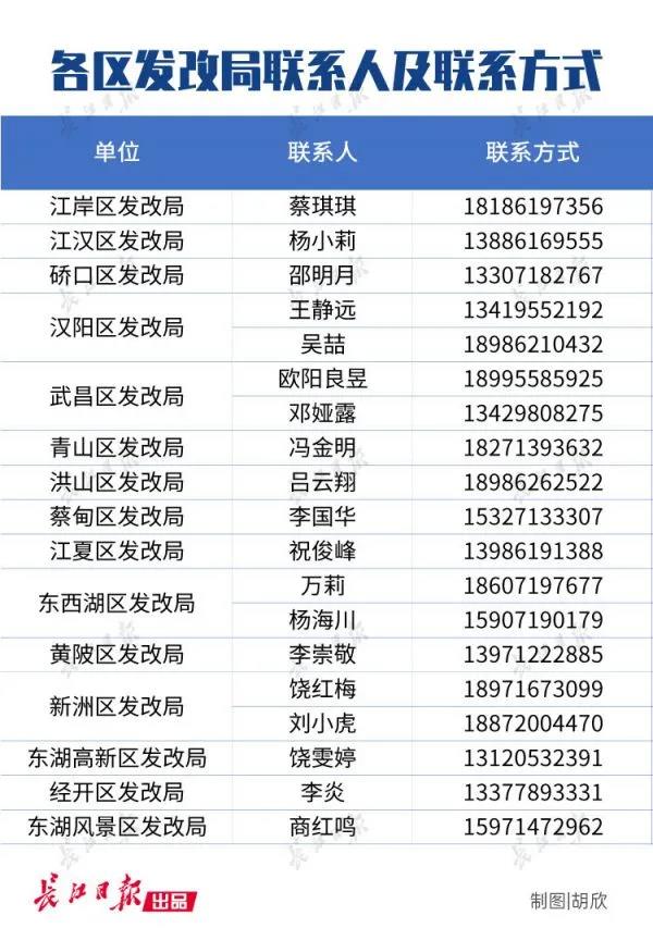 武汉市疫情防控重点保障物资生产企业可享受税收“新政”