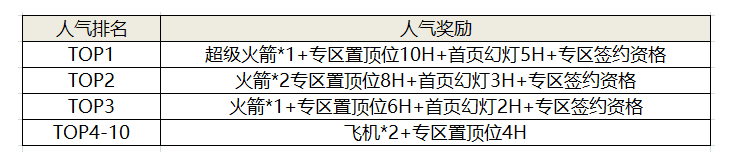 FPS新星主播招募令