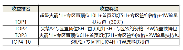 FPS新星主播招募令