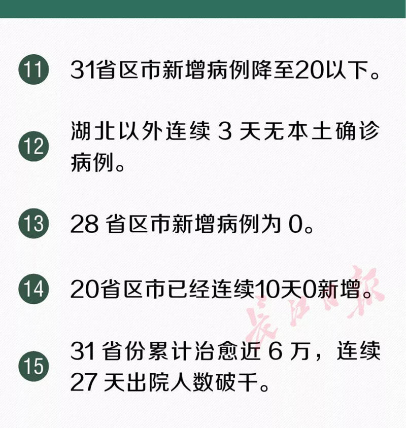 湖北超七成新冠肺炎患者治愈出院！又传来了30个好消息