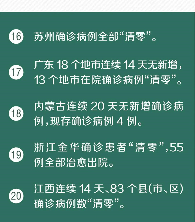 湖北超七成新冠肺炎患者治愈出院！又传来了30个好消息