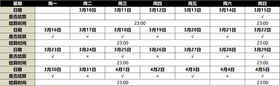 多多自走棋3月全新冲榜悬赏，十万奖励继续发放！