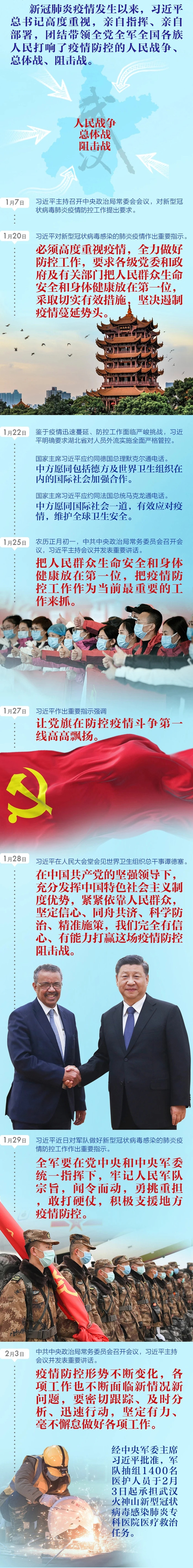 习近平的战“疫”日记