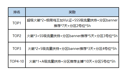 《使命召唤：战区》48小时极限吃鸡挑战