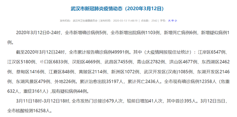 武汉11个区新增为0，现有疑似病例首降两位数