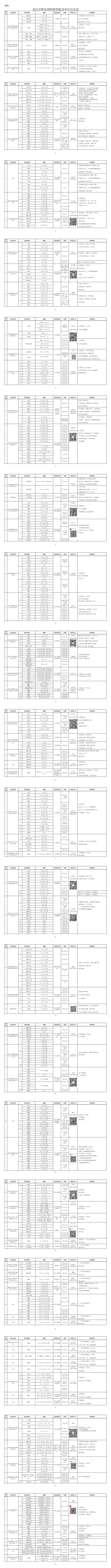 新城区结对支援中心城区，武汉鲜鱼供应进社区全覆盖