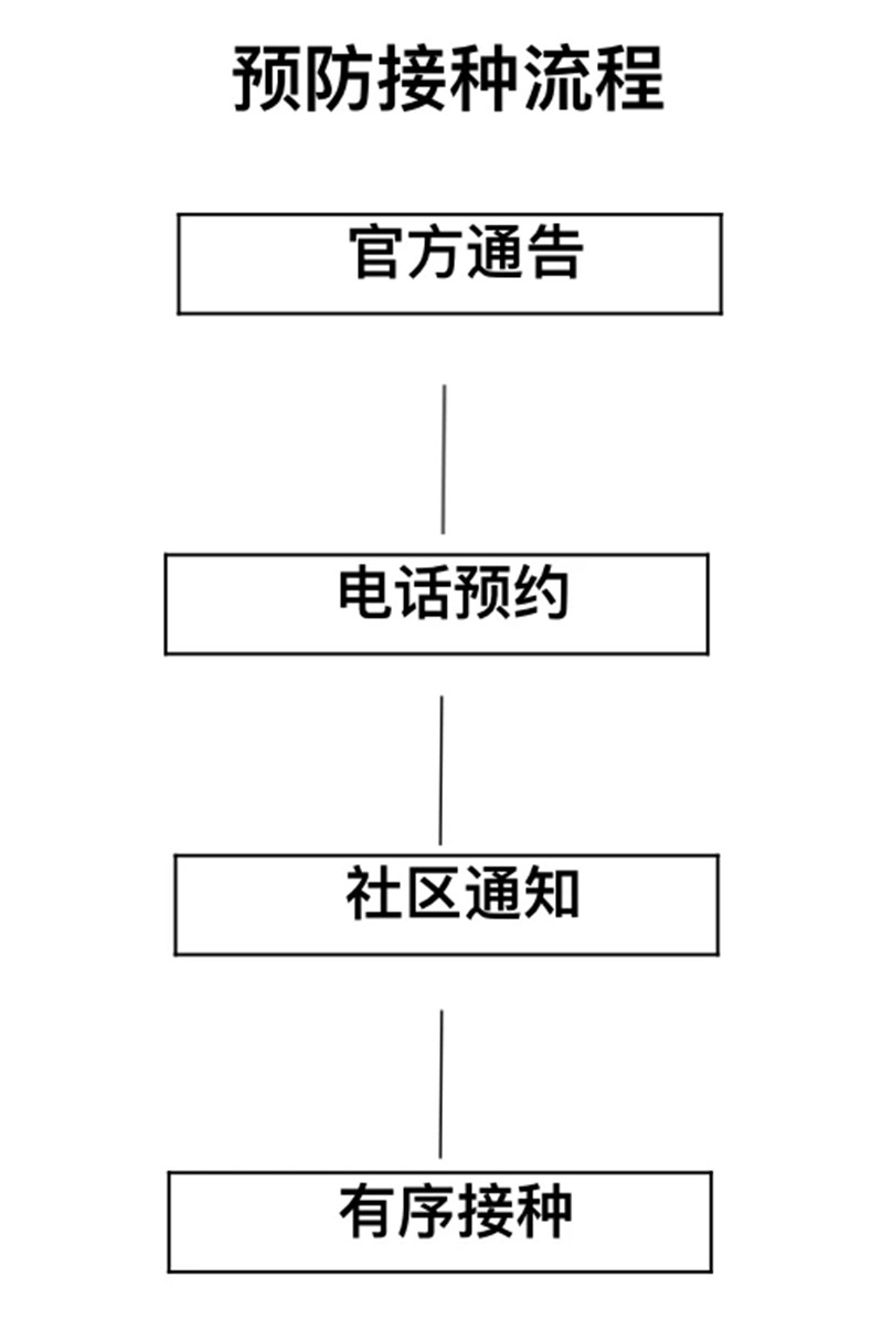 武汉市卫生健康委员会通告