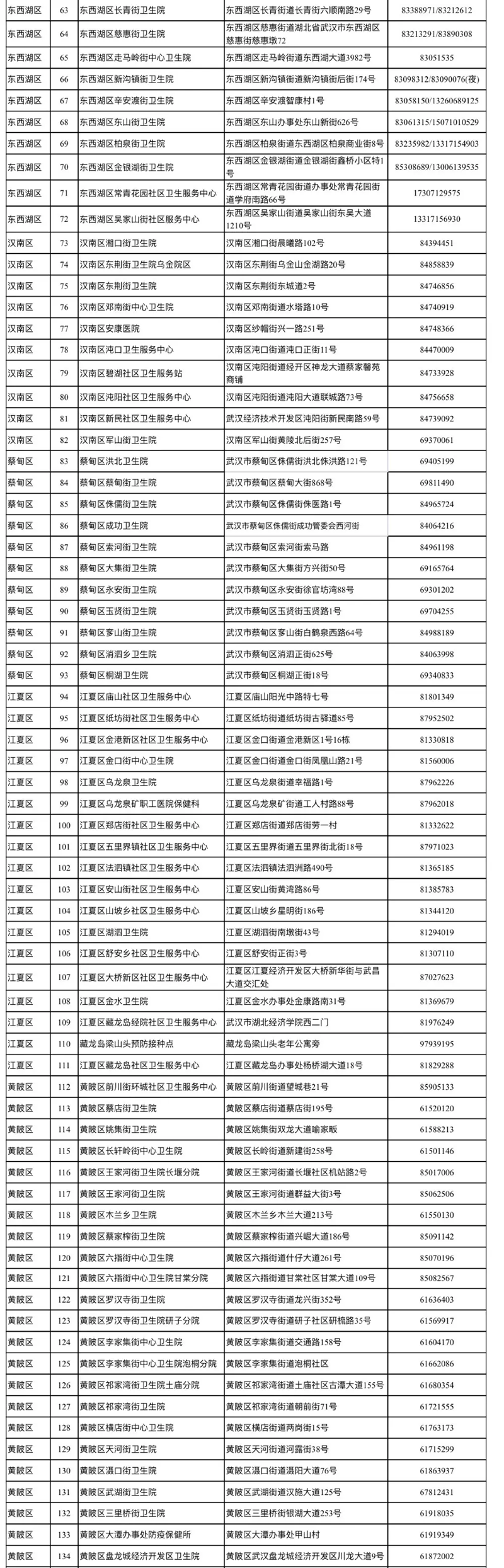 武汉市卫生健康委员会通告