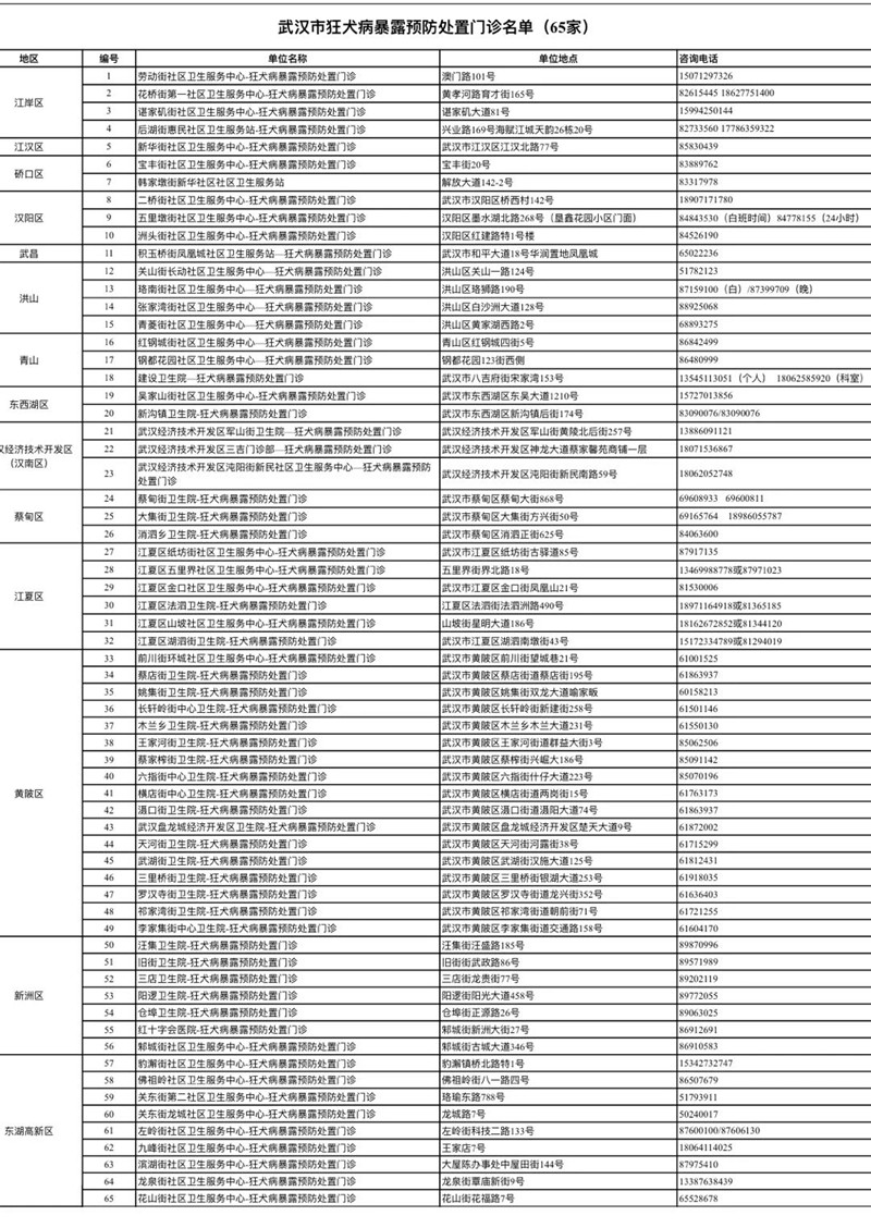 武汉市卫生健康委员会通告