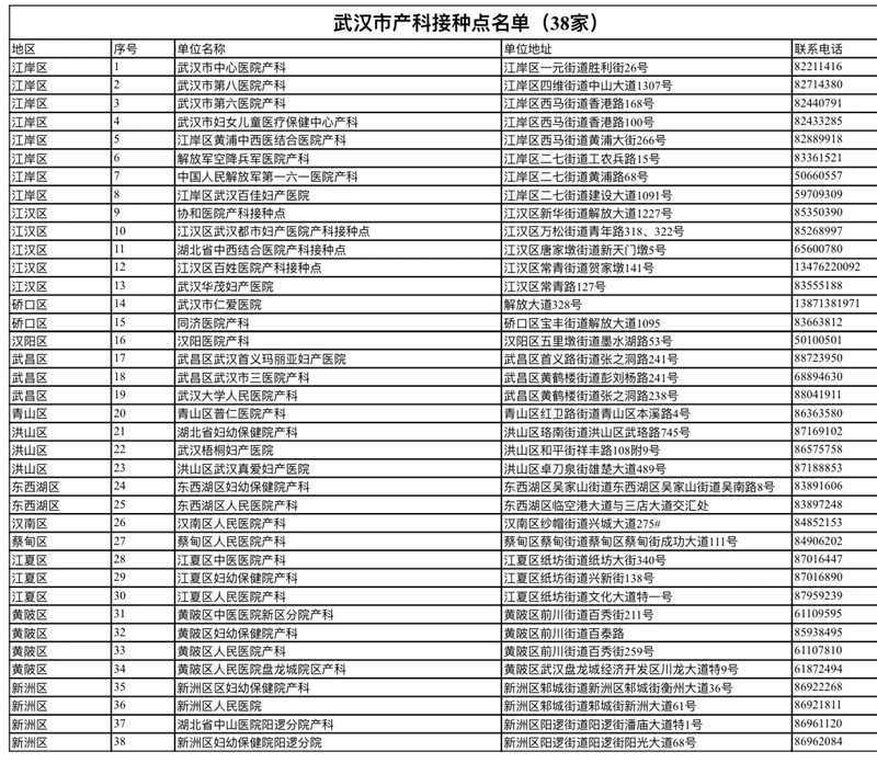 武汉市卫生健康委员会通告