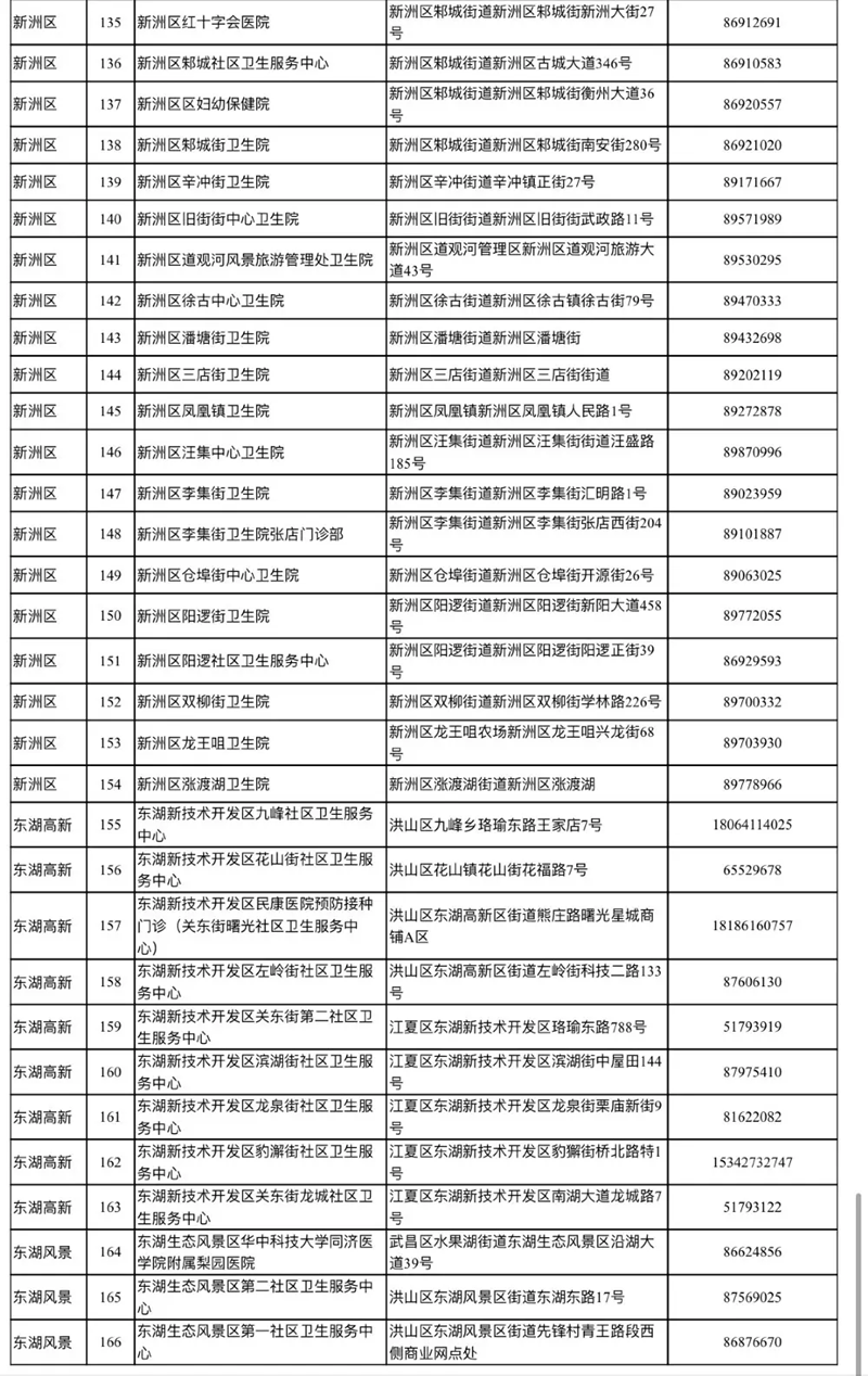 武汉市卫生健康委员会通告