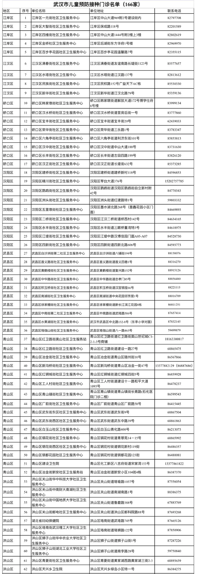 武汉市卫生健康委员会通告