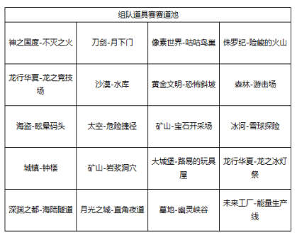 《跑跑卡丁车》14周年黄金巅峰赛