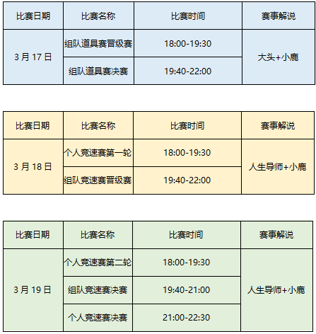 《跑跑卡丁车》14周年黄金巅峰赛