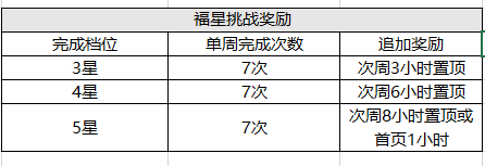 斗鱼直播平台COD16板块公会管理制度