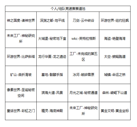 《跑跑卡丁车》14周年黄金巅峰赛