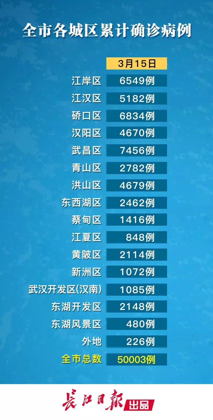 15日，武汉市2例确诊病例来自门诊