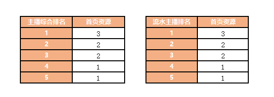 斗鱼直播平台COD16板块公会管理制度