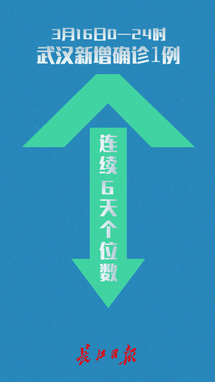 武汉疑似病例仅1例 专家：社区和医院排查不能放松