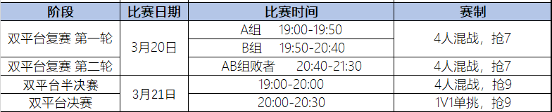 QQ飞车《直播平台冠军赛》，终极对决即将火热来袭