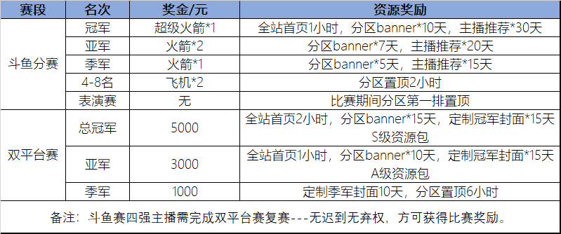 QQ飞车《直播平台冠军赛》，终极对决即将火热来袭