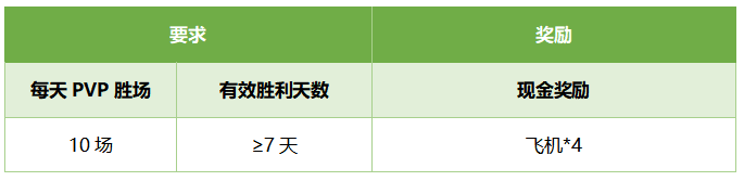 指尖江湖3月竞技活动开启，燃情助力“斗鱼杯”