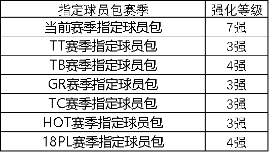 斗鱼FIFA Online4 “A9超级杯”足球联赛