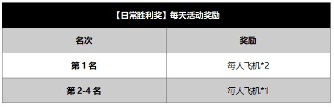 指尖江湖3月竞技活动开启，燃情助力“斗鱼杯”